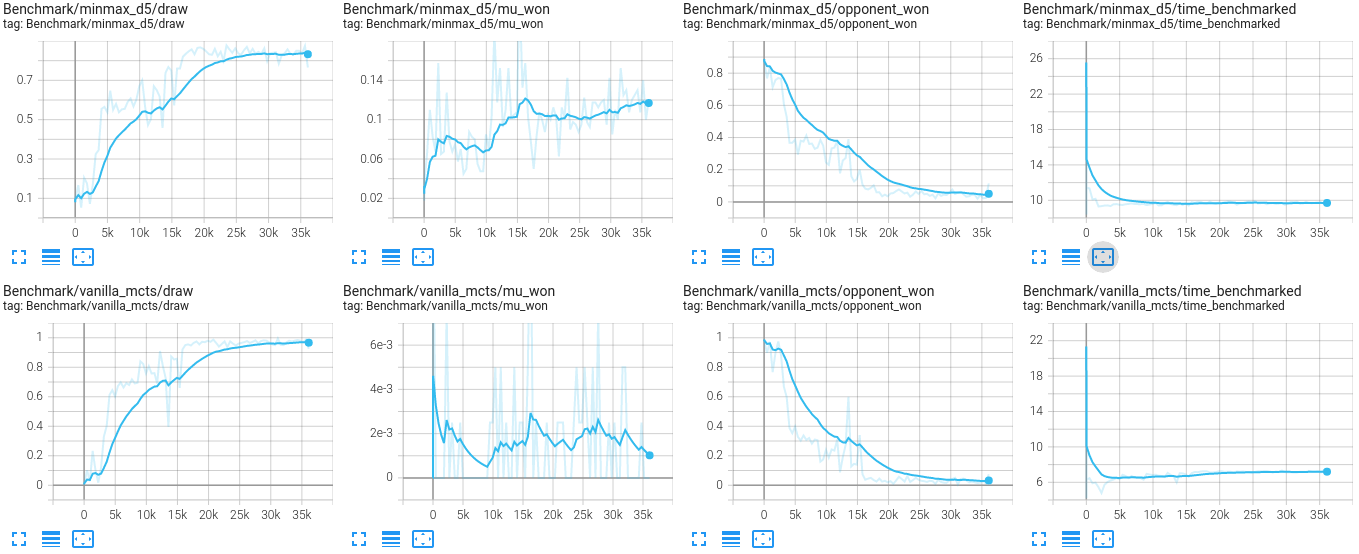 benchmarks