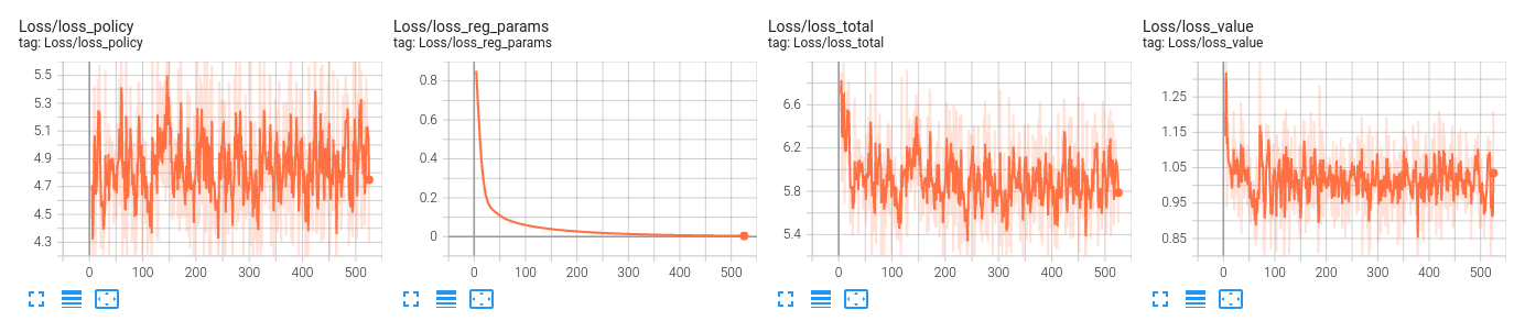 losses